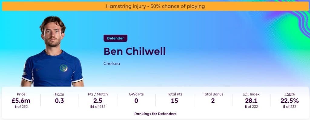Ben Chilwell FPL stats after Gameweek 6