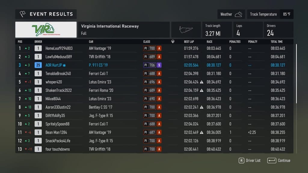 Forza Motorsport results for race with AI pace behind extremely inconsistent.