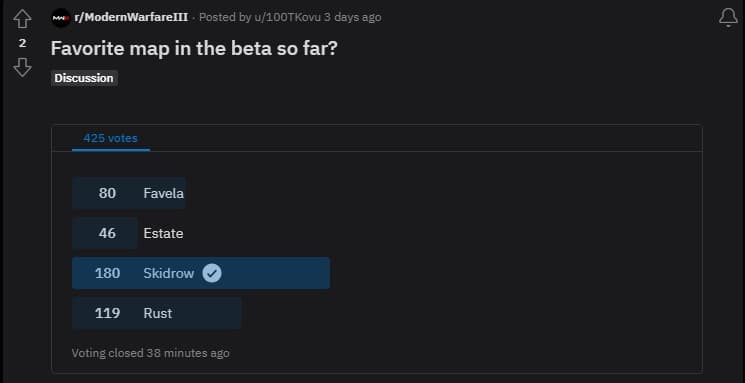 mw3 beta map votes