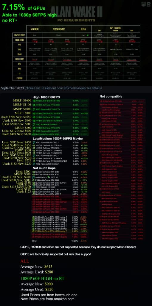Alan Wake 2 Reddit comparison chart