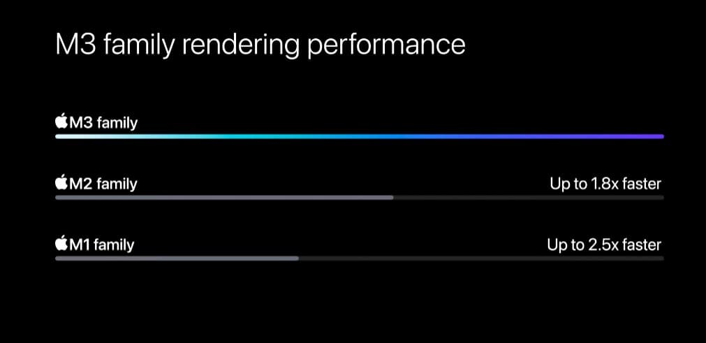 Apple Chips performance