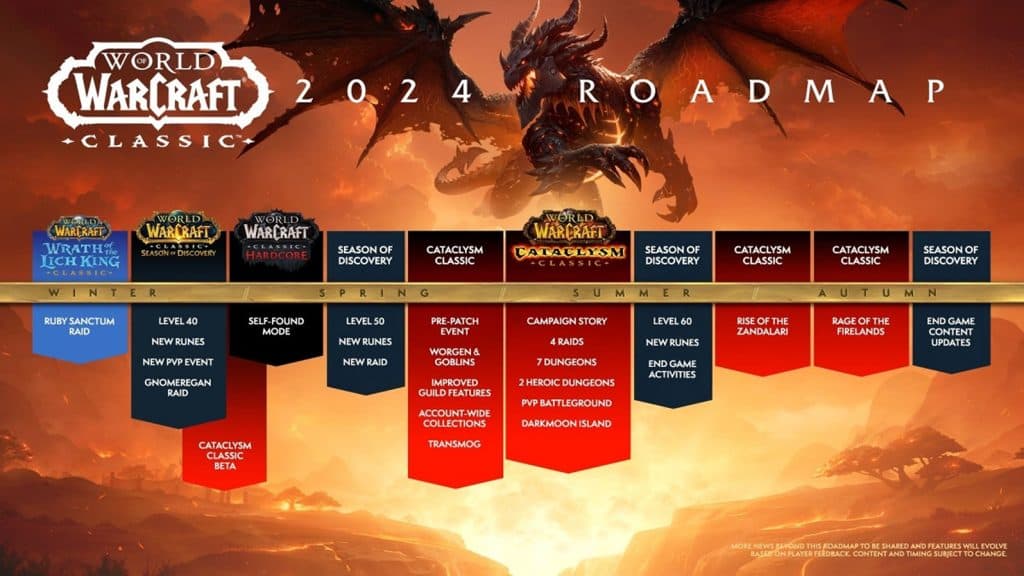 The Cataclysm Classic roadmap
