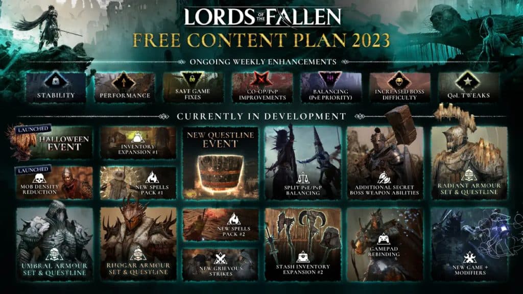 Lords of the Fallen Content plan