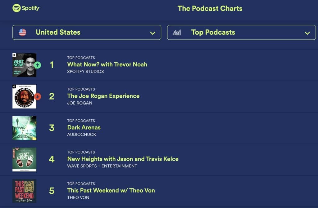 Screenshot of Spotify podcast chart showing Trevor Noah podcast over Joe Rogan