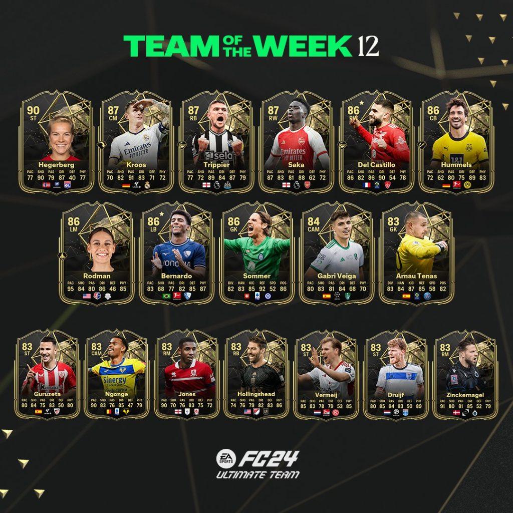 EA FC 24 leaks hint at Jude Bellingham and Joao Cancelo arriving as TOTGS  players