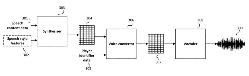 EA AI voice generator schematic