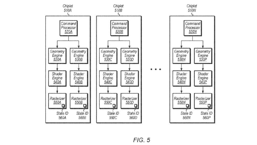 AMD patent filing for chiplet GPU
