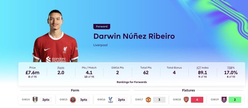 Screenshot of Darwin Nunez stats in Fantasy premier league 2023/24 season