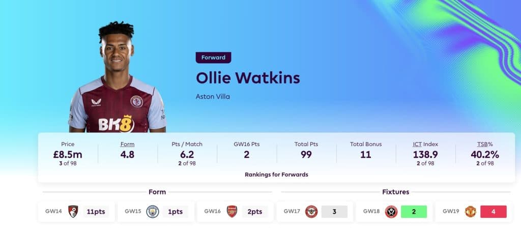 Screenshot of Ollie Watkins stats in Fantasy premier league 2023/24 season