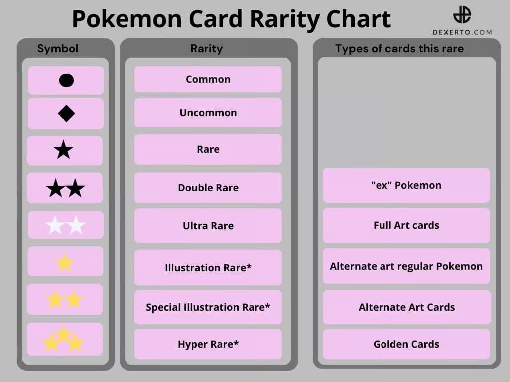 Pokemon Rarity Chart