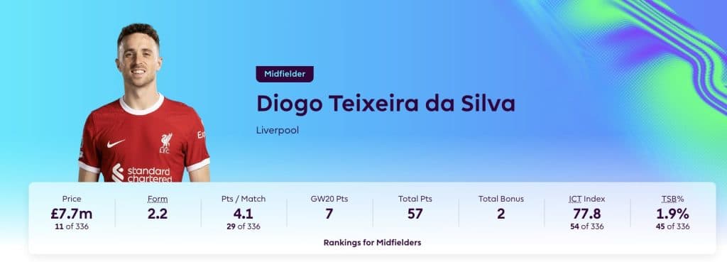Screenshot of Diogo Jota stats in fantasy premier league