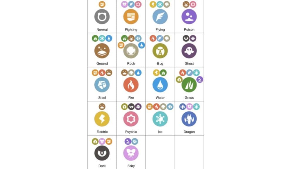A chart shows each Pokemon type and icons with their weaknesses