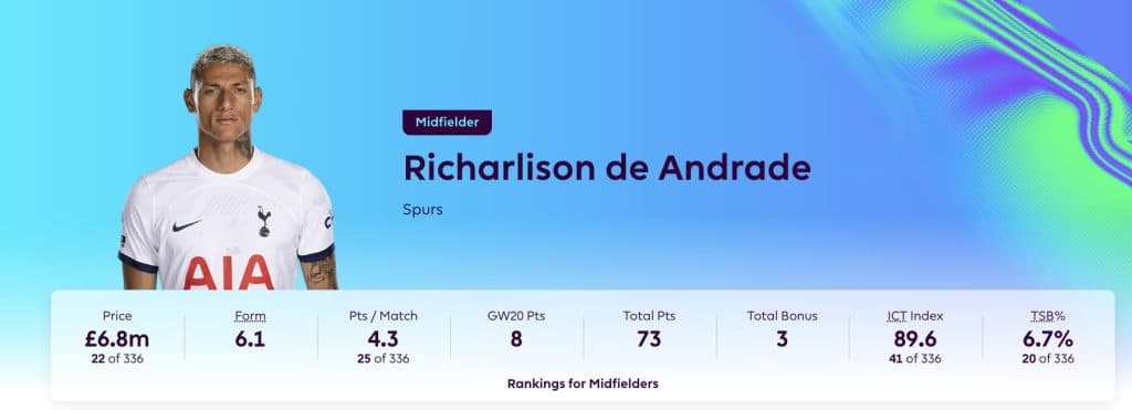 Screenshot of Richarlison stats in fantasy premier league