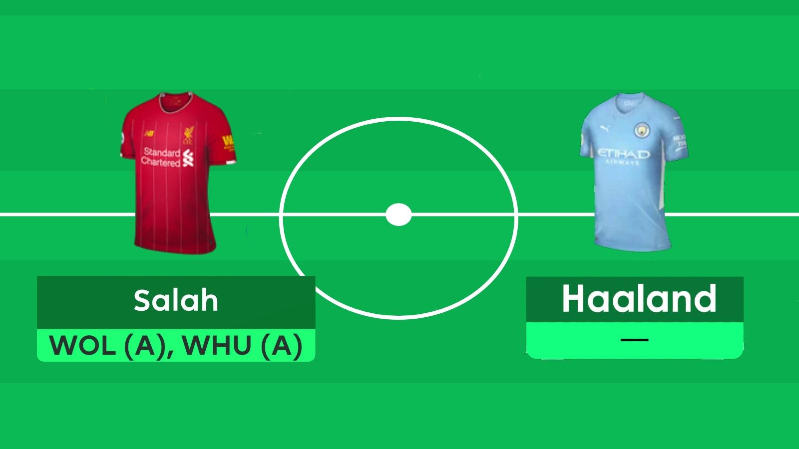 Salah and Haaland in FPL with blank and double gameweeks