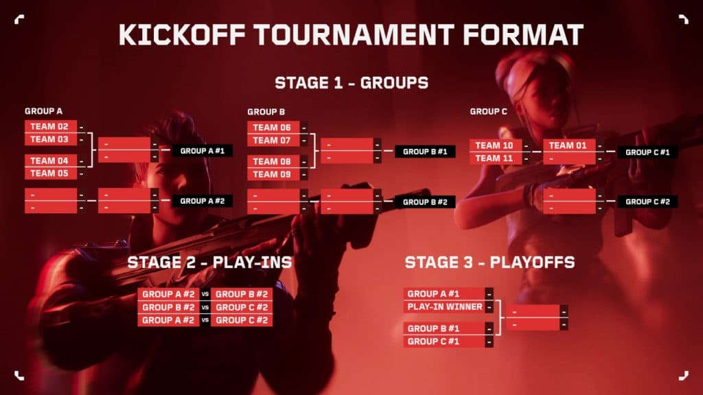 VCT Kickoff tournament format