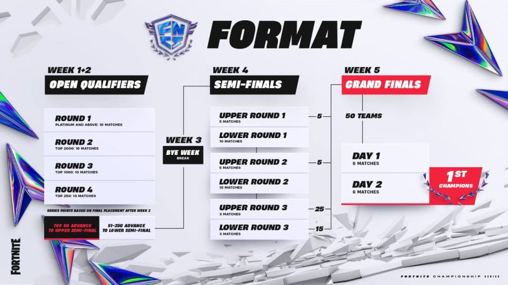 Fortnite Championship Series 2024 Format