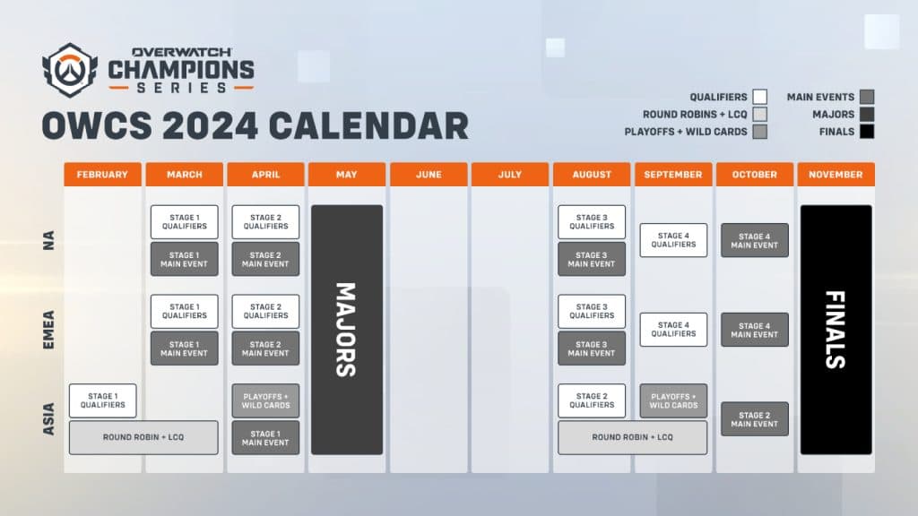 Upcoming Overwatch Championship Series calendar