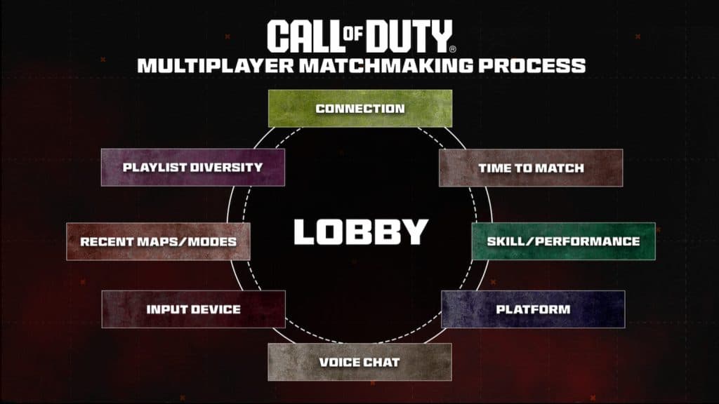 CoD Matchmaking graphic