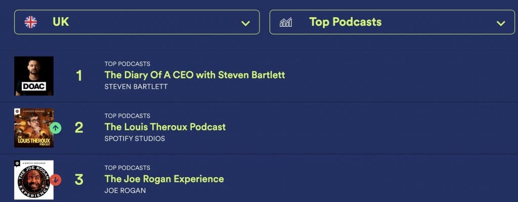 Screenshot of spotify podcast chart in UK for January 2024