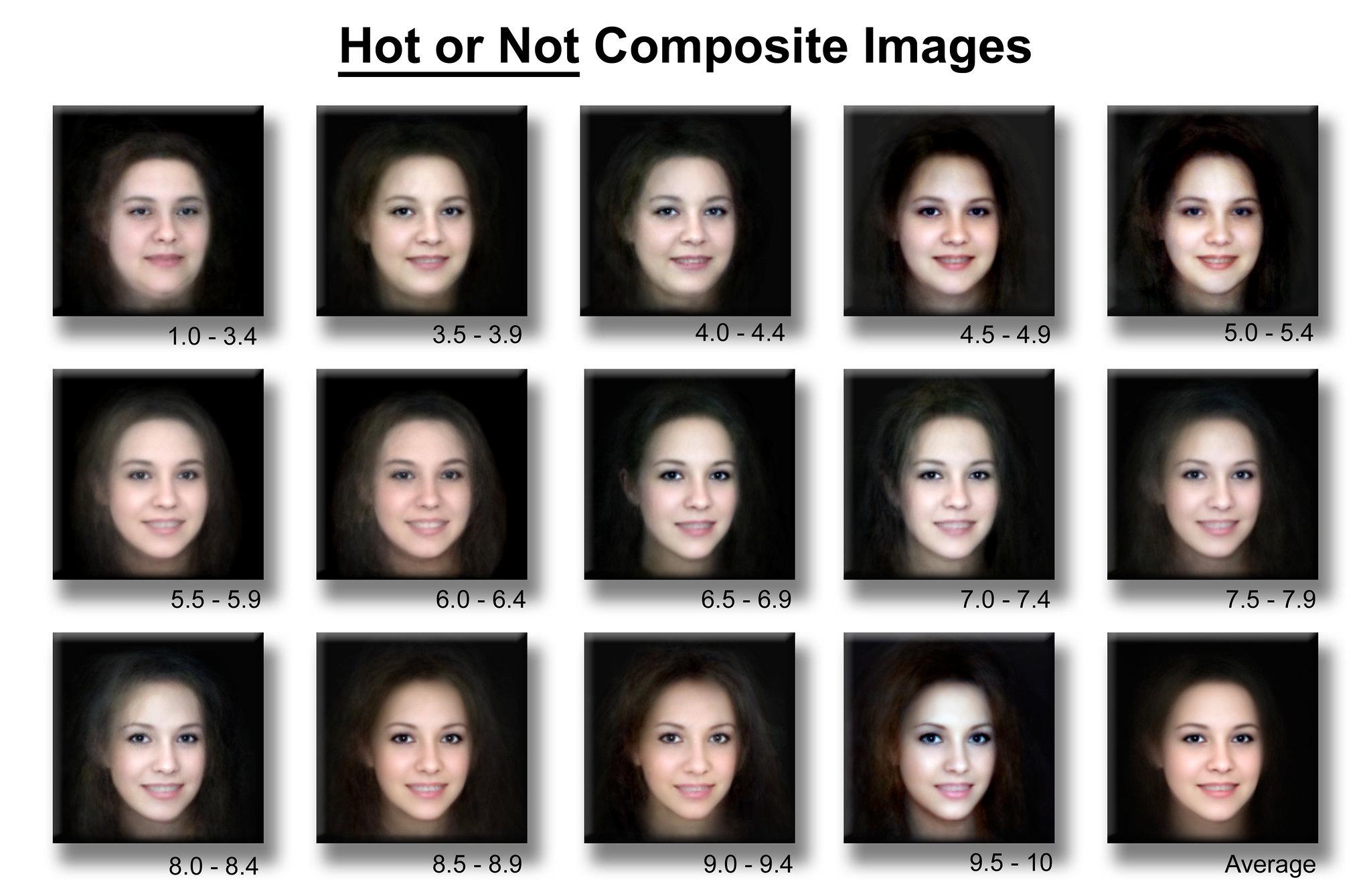 Attractive Face Scale