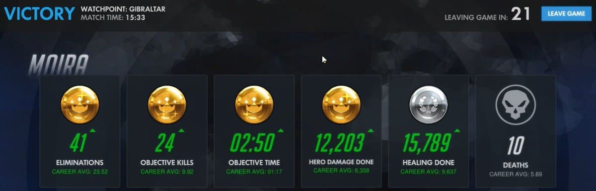 Overwatch medals scoreboard