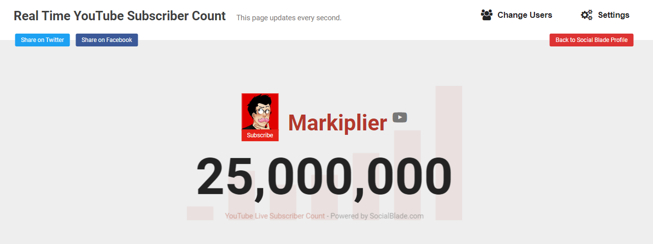 Markiplier YouTube Subscriber Count