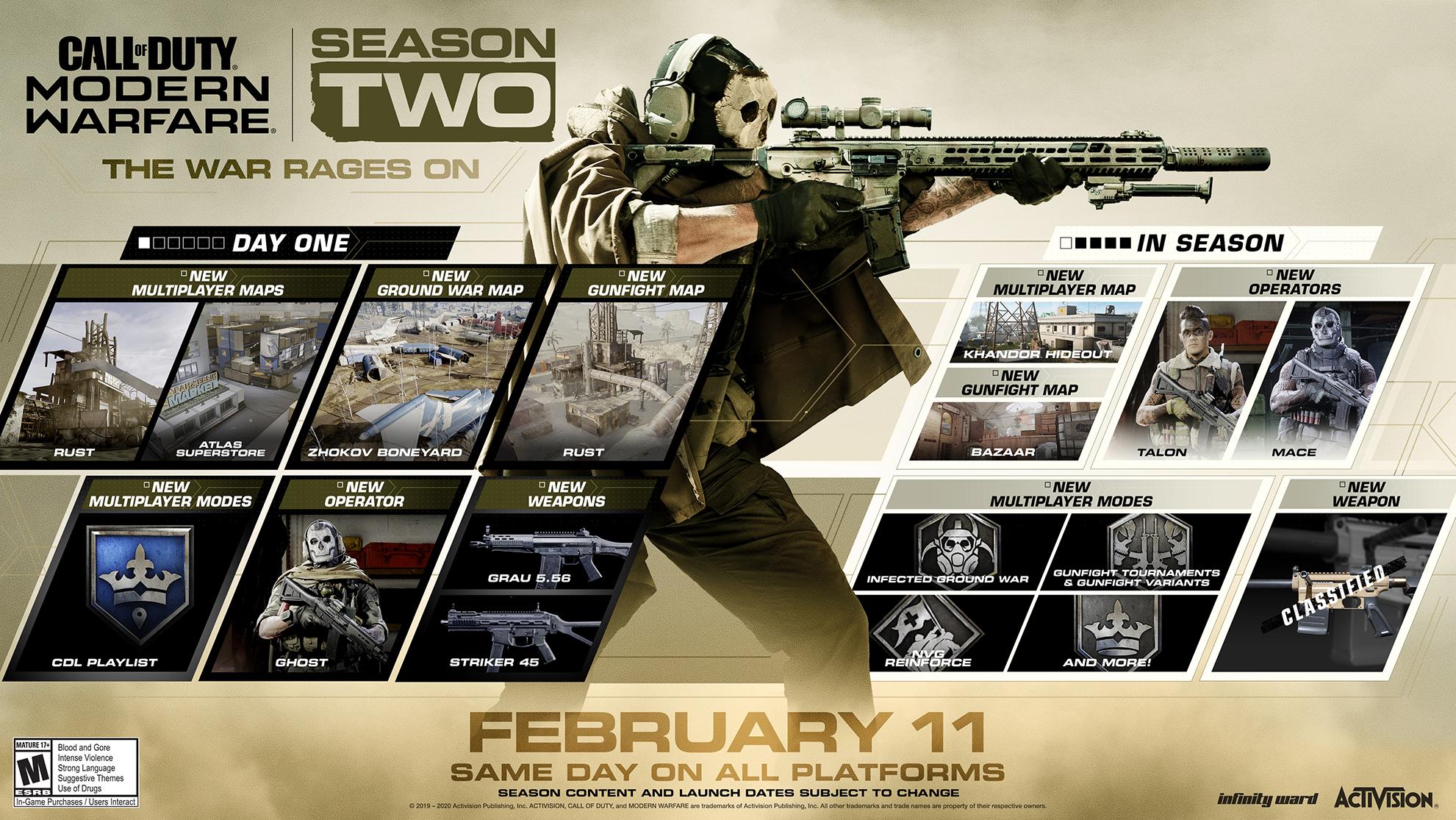 Infinity Ward's Season Two roadmap for Modern Warfare.