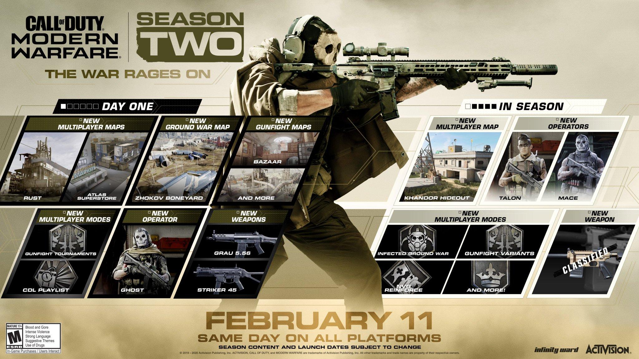 Modern Warfare Season Two roadmap.