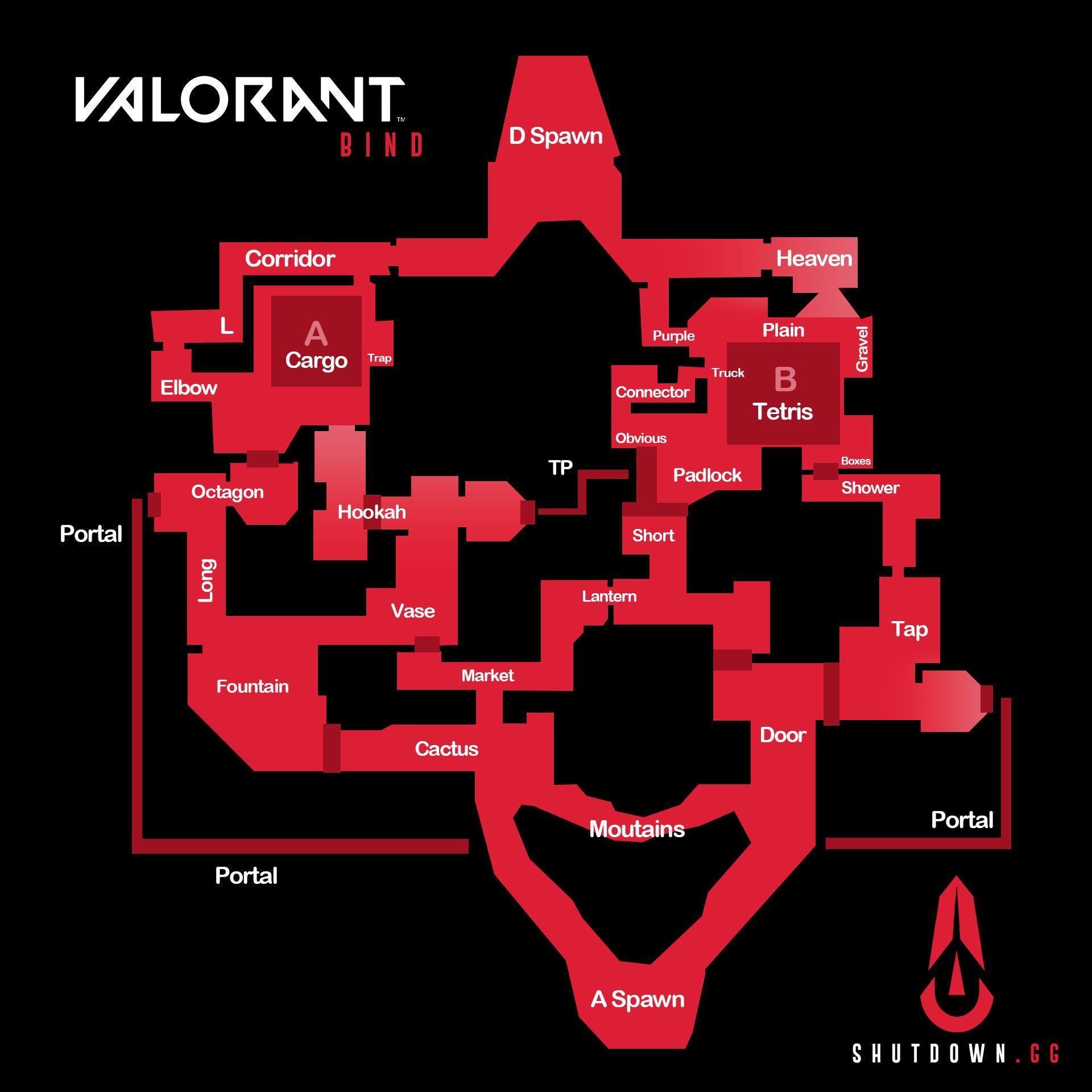 Valorant Guide: Best Spike Planting Locations for Split