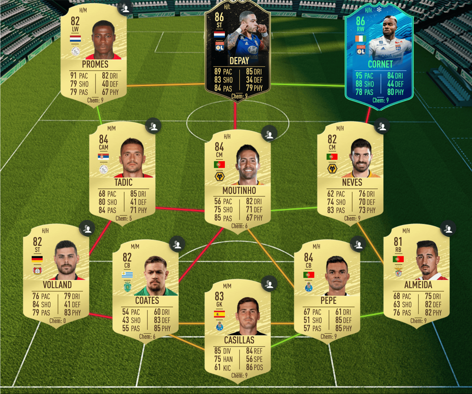 Diaby SBC solution for the Summer Heat card