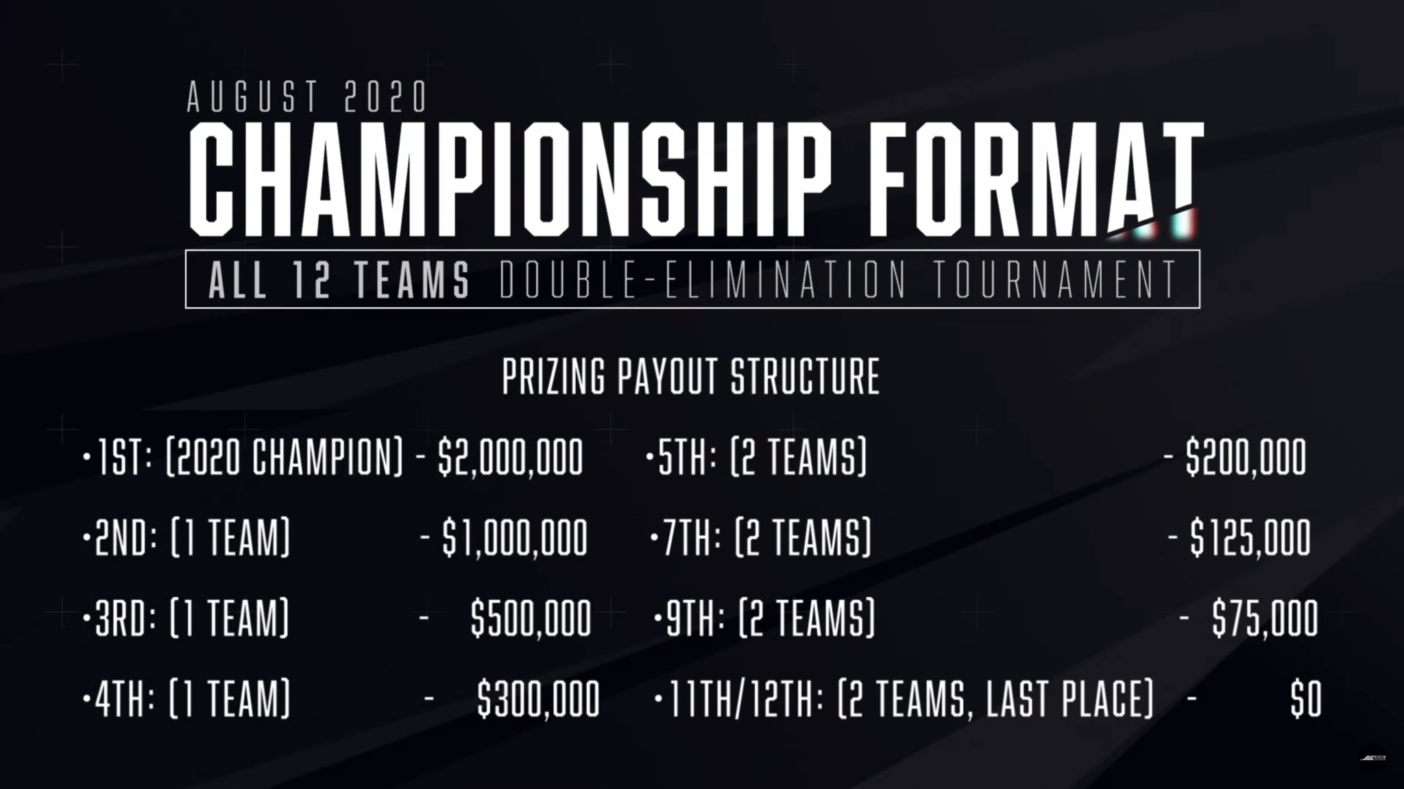 Call of Duty League Championship format