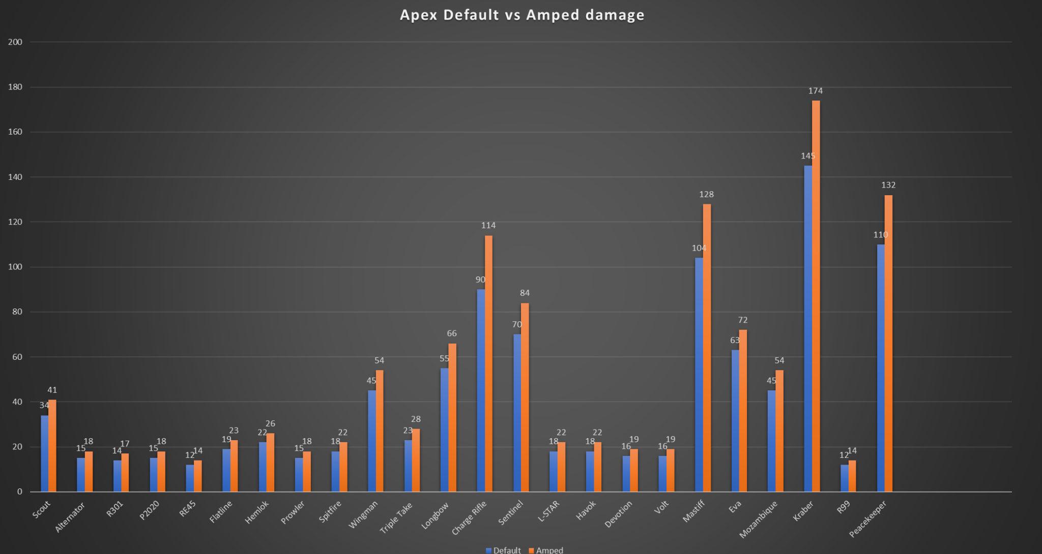 Rampart's wall damage in Apex Legends