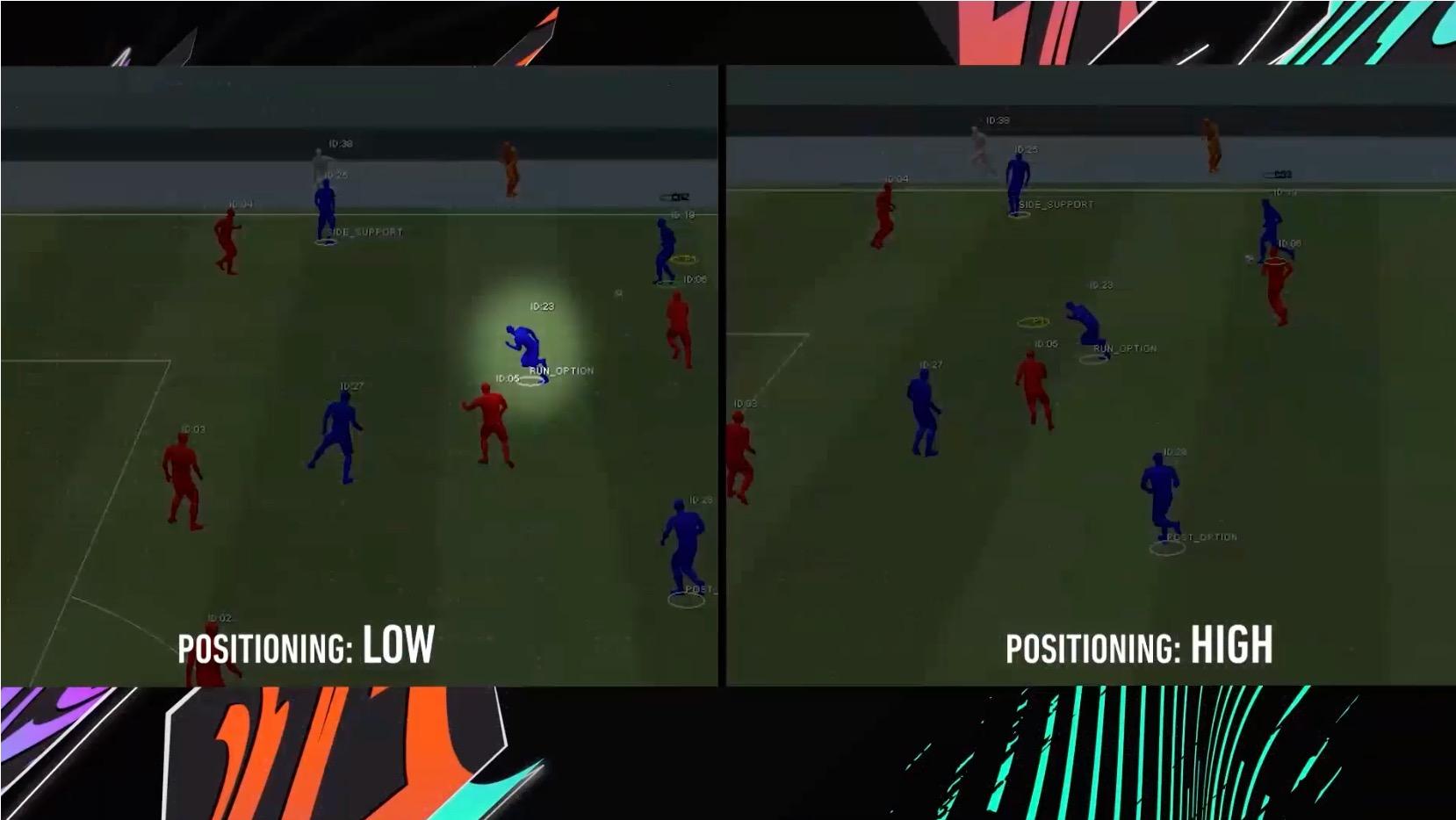 FIFA 21 player positioning