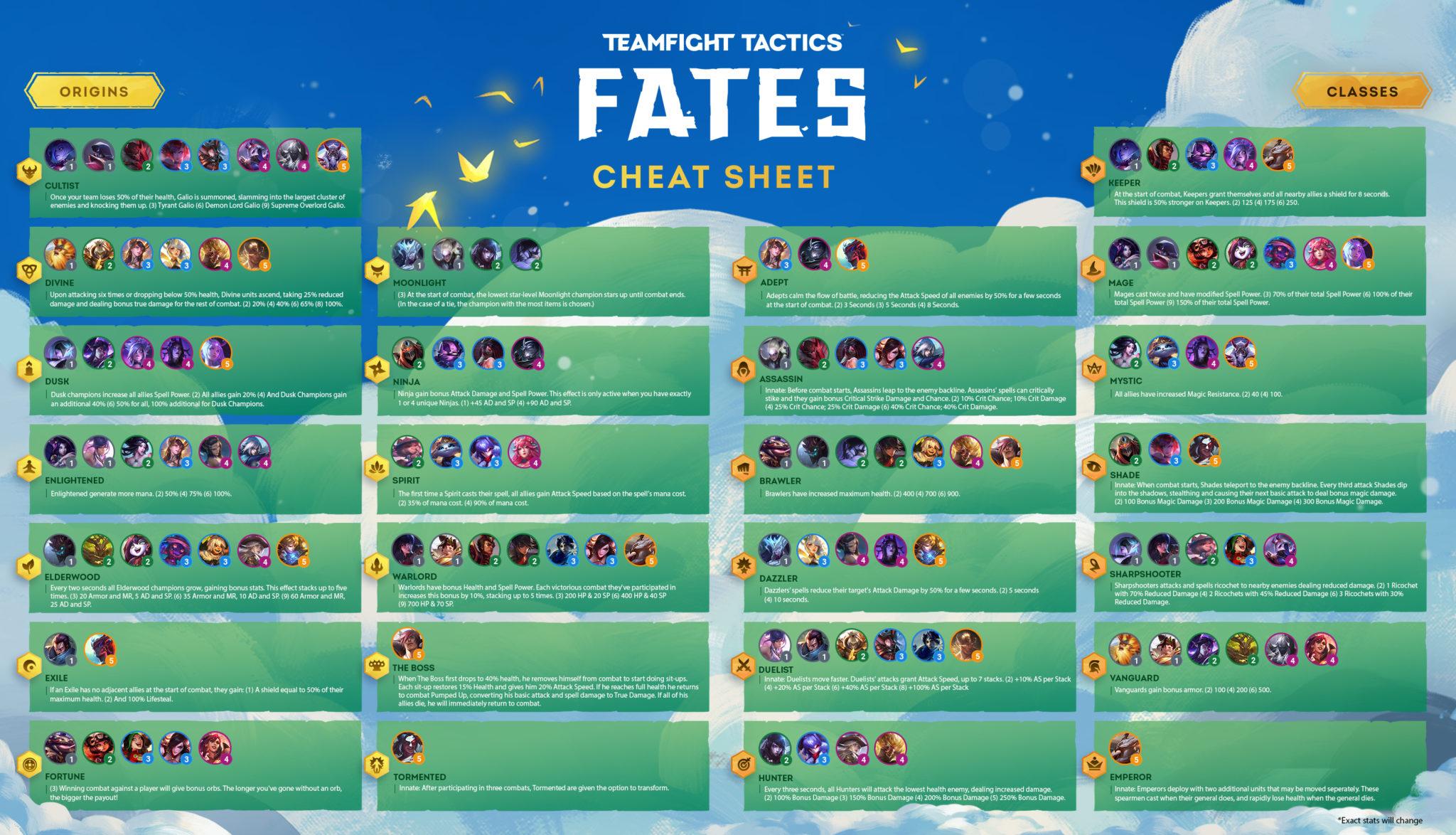 Set 4 Fates cheat sheat