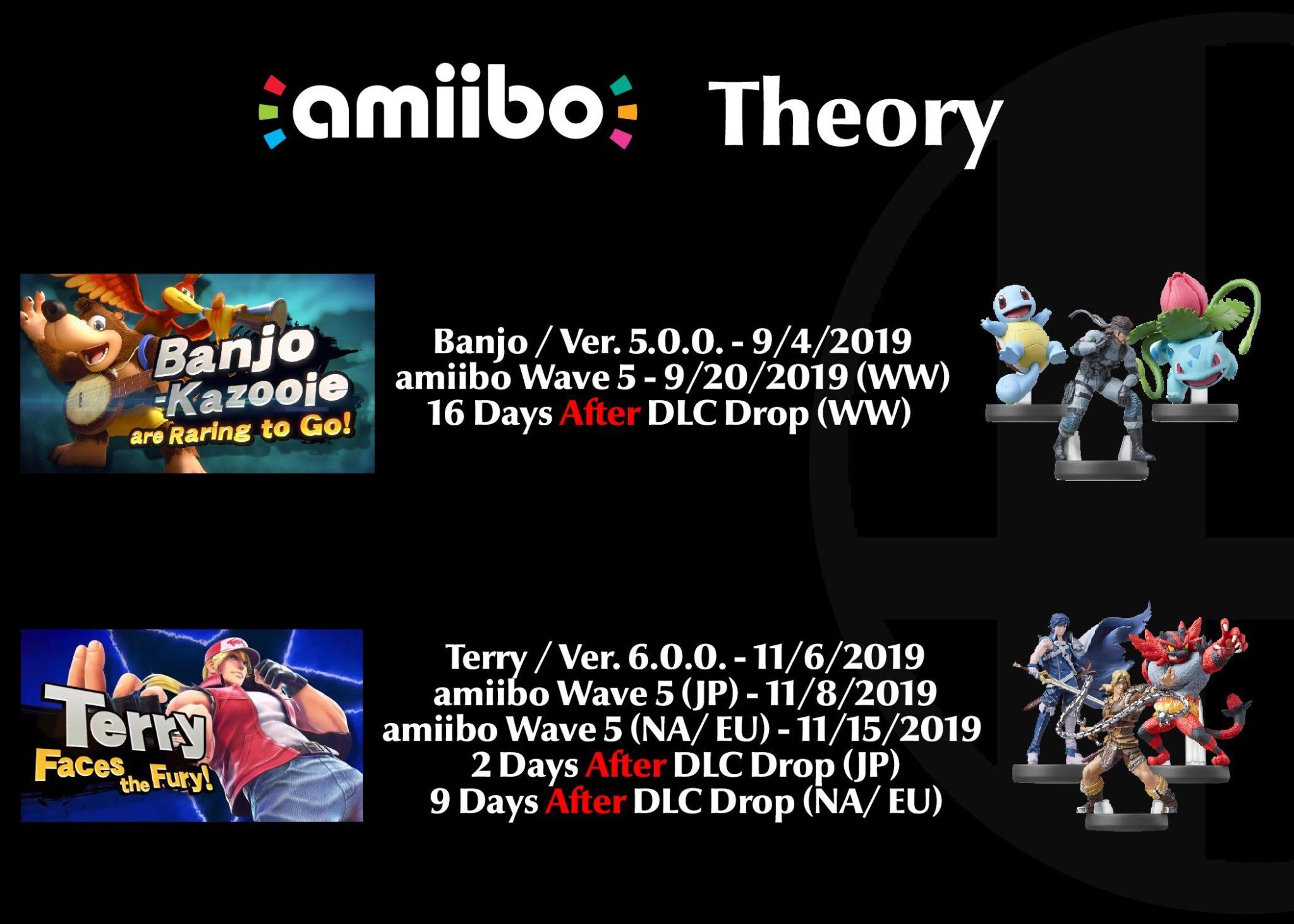 Amiibo Theory for Smash Ultimate