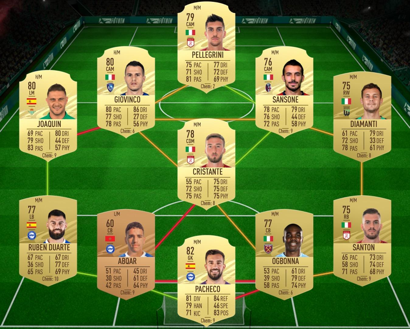 Give Me Five SBC solution in FIFA 21