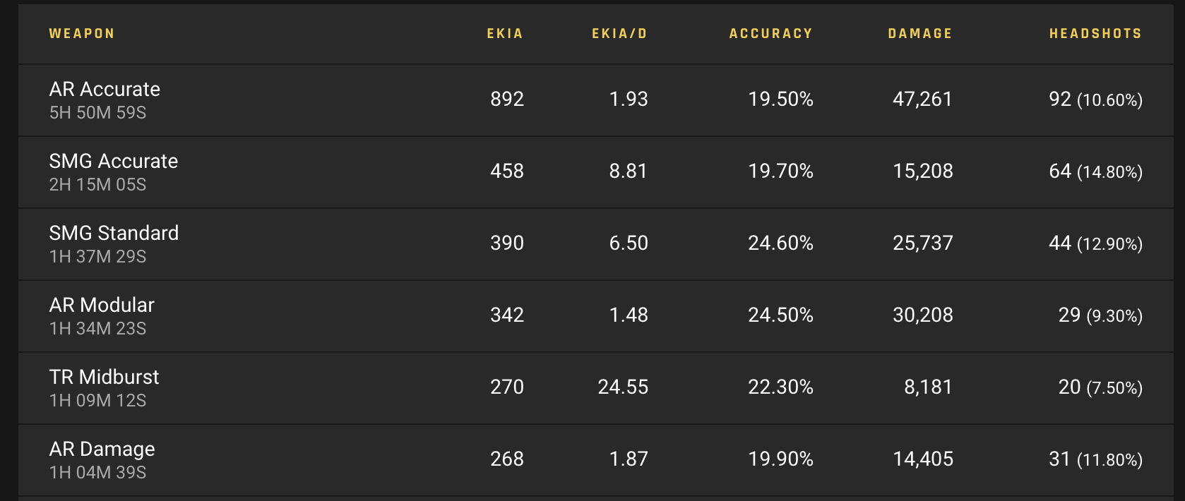 How to view your Black Ops 4 and Blackout stats and leaderboards on PC ...