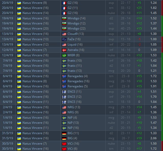Screengrab from HLTV