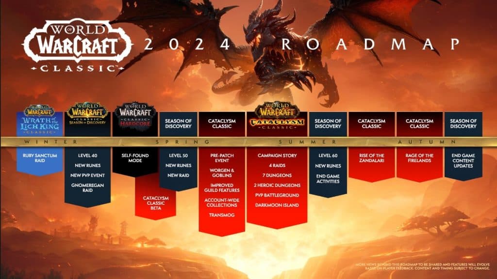 The roadmap for WoW featuring Cataclysm Classic changed date