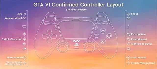 GTA 6 leaked controls layout ps5