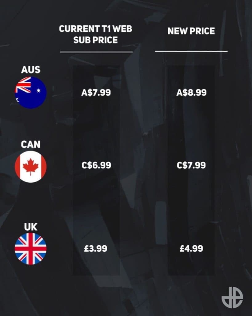 twitch sub price increases