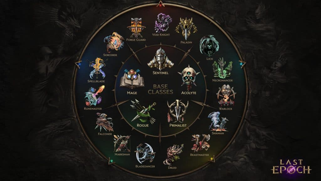 an image of all Base Classes and Masteries in Last Epoch