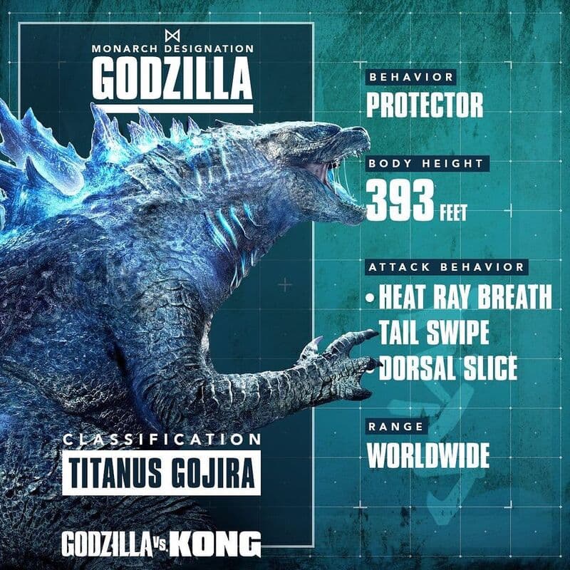 A graphic displaying statistics about Godzilla in the movie Godzilla vs Kong. Text reads: Body height is 393 feet