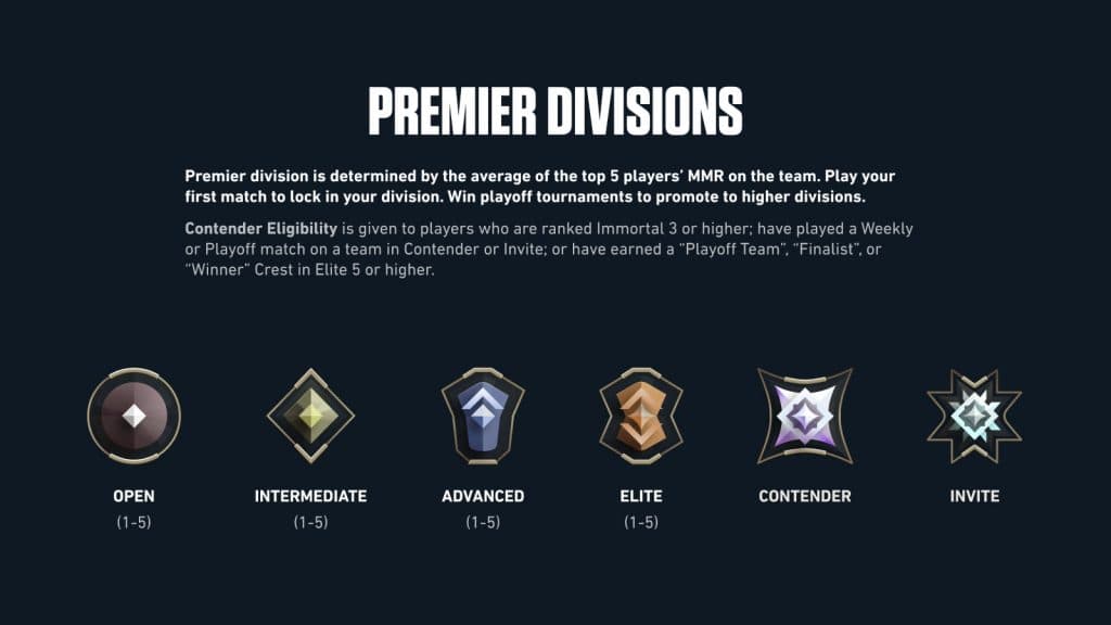 new Valorant Premier Divisions