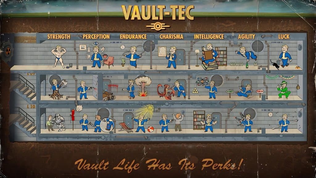 Perk chart in Fallout 4