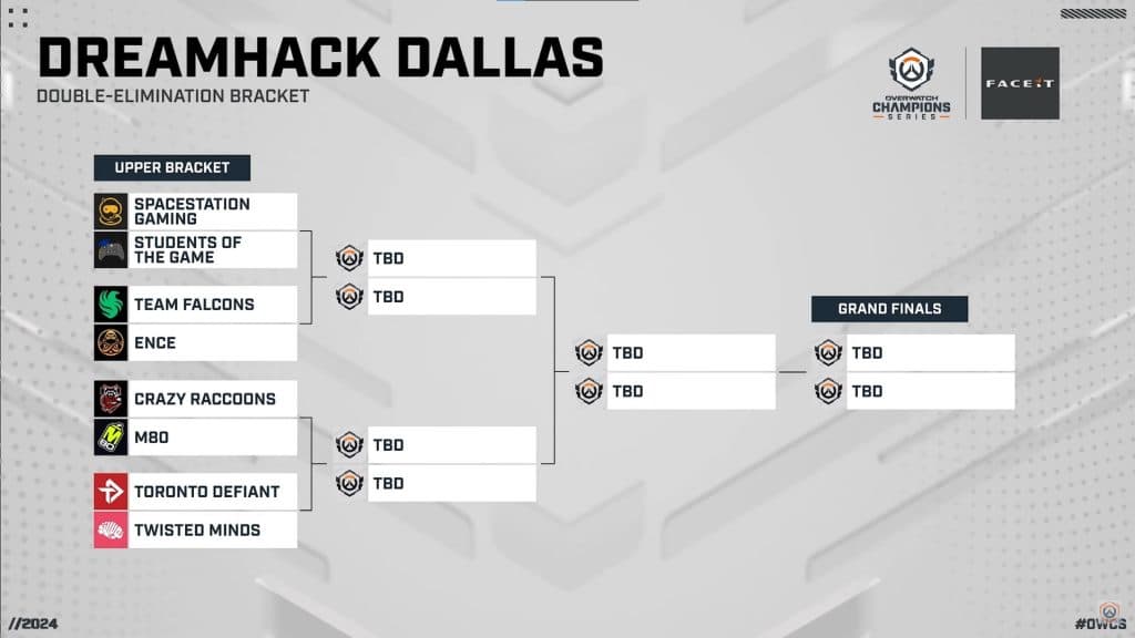 Overwatch Champions Series Dallas Major playoff bracket