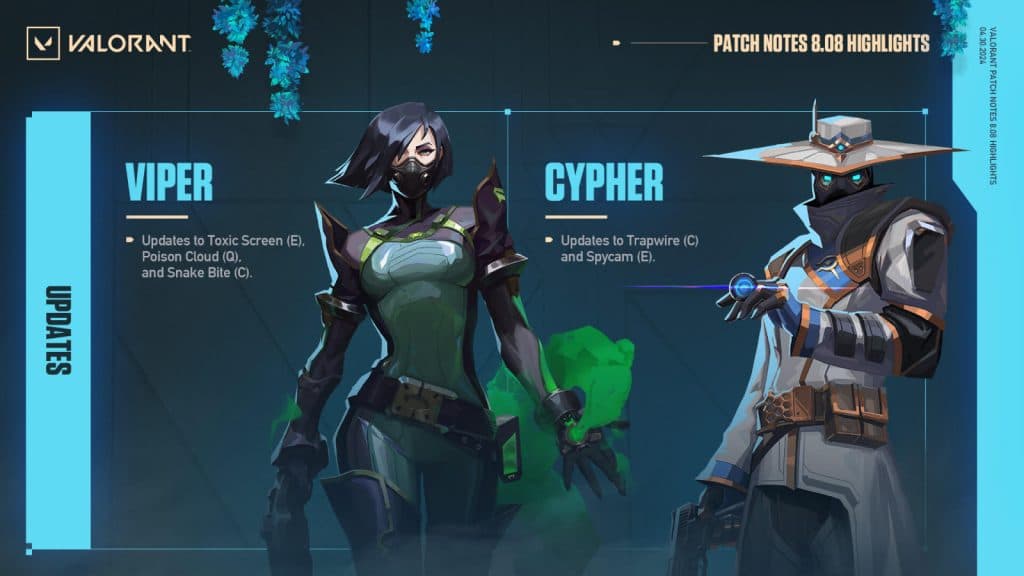 an image of Viper and Cypher changes in Valorant patch 8.08
