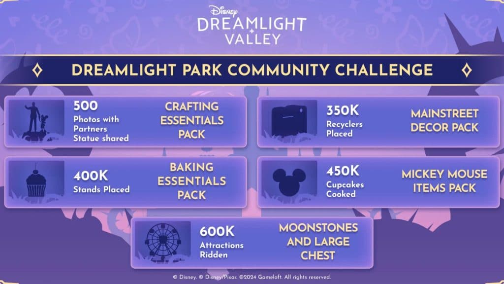 Disney Dreamlight Valley Community Challenge